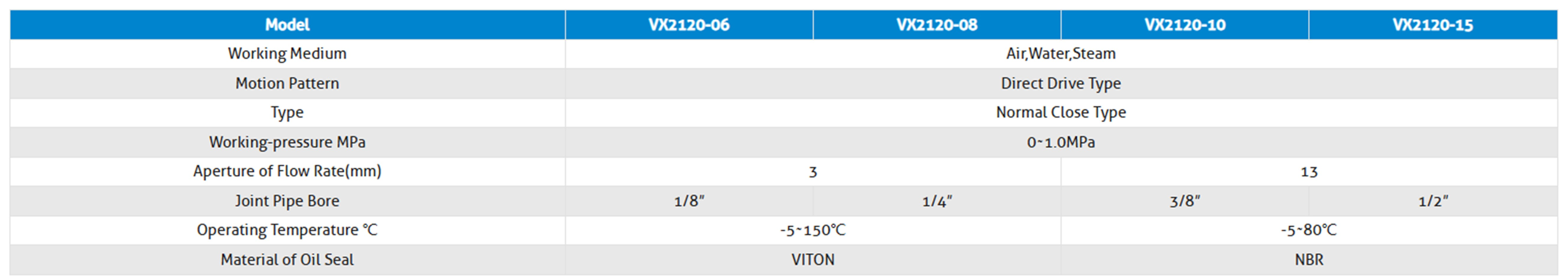 VX2.png